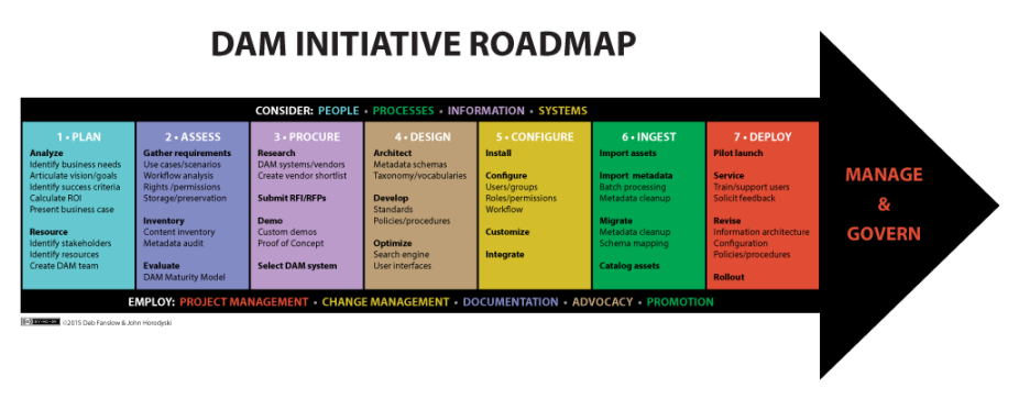 Business plan key points