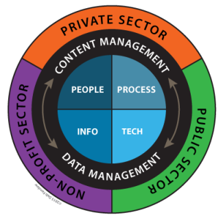 EIM_circle